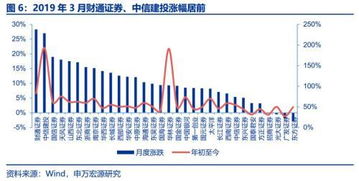 申万宏源 券商3月经营数据点评——自营与经纪业务双轮驱动，业绩拐点确认，经营演出及经纪业务展现韧性