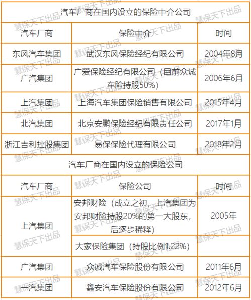特斯拉在华注册保险经纪公司遇阻，2020年监管未批准中介资质，内附汽车厂商保险布局全景梳理