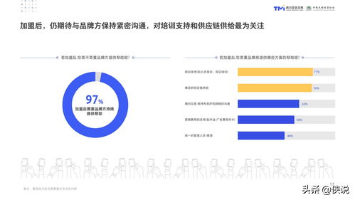 数字化特许经营加盟投资人画像及行为研究报告 2020年经营演出及经纪业务与经纪业务视角